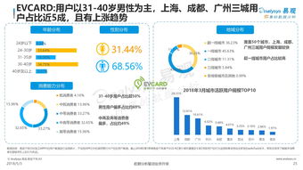 易觀與199it 中國互聯(lián)網(wǎng)數(shù)據(jù)服務(wù)的雙璧