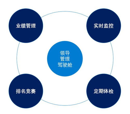 傳統企業如何邁向真正的工業互聯網 三大關鍵數據建設場景