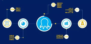 咨詢公司如何構建餐飲大數據解決方案 互聯網公開數據采集的關鍵作用
