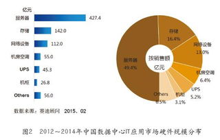 互聯(lián)網(wǎng)時代下一代數(shù)據(jù)中心基礎(chǔ)設(shè)施的構(gòu)建與數(shù)據(jù)服務(wù)演進(jìn)